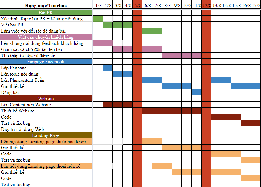 Timeline kế hoạch marketing mẫu