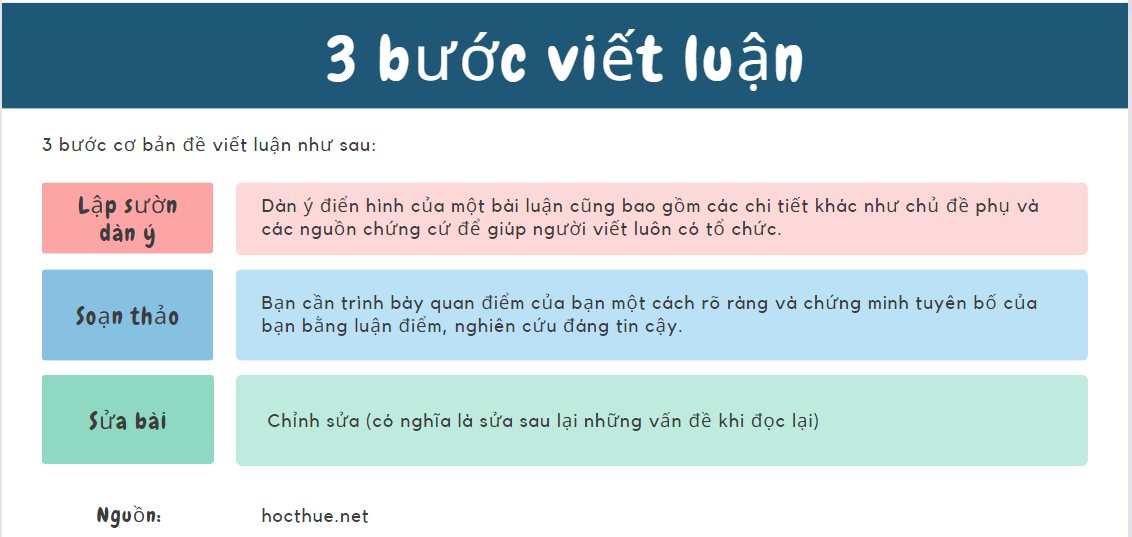 Viết bài luận qua 3 bước