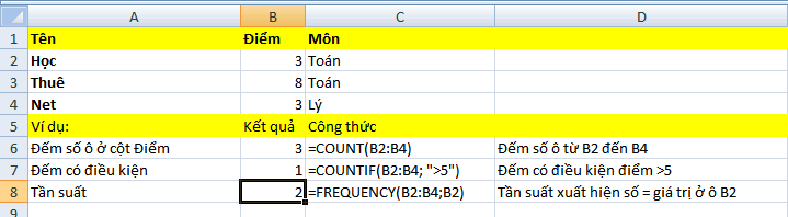 Hàm thống kê trong excel count countif frequency