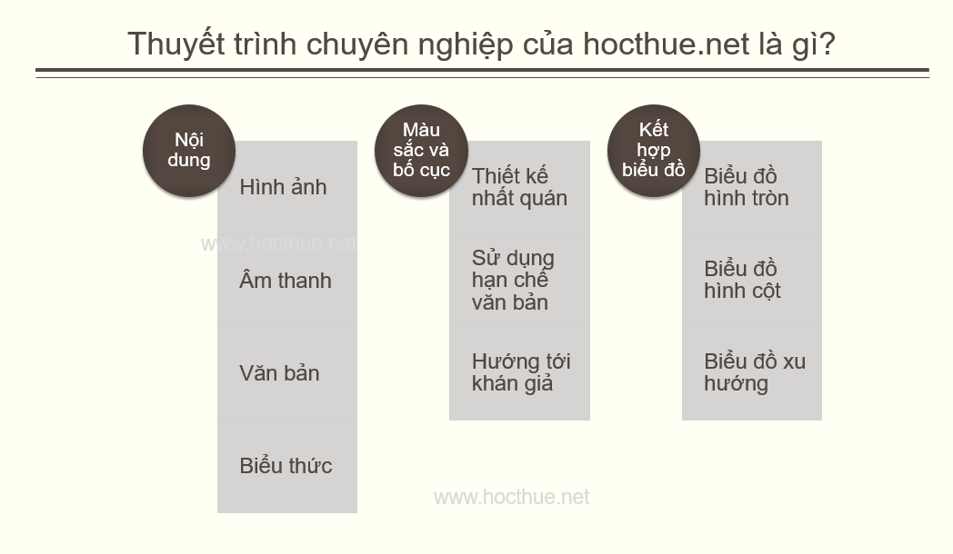 Dịch vụ powerpoint